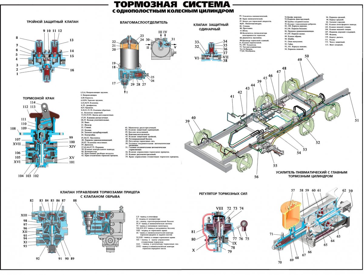 Тормозная система урал 4320: устройство, прокачка, схема