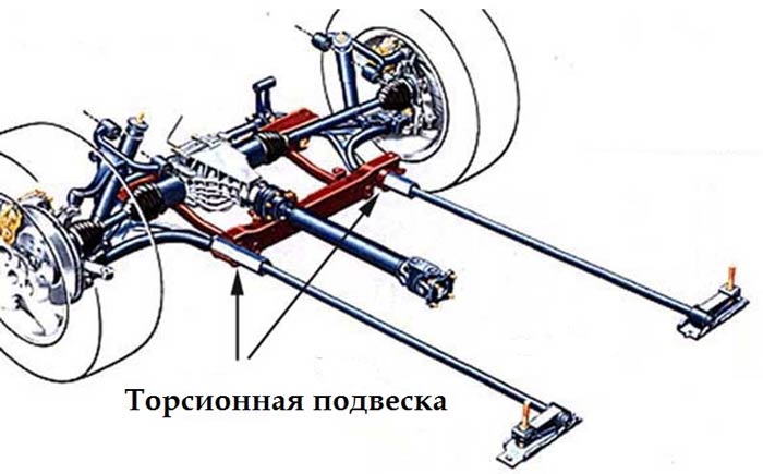 Торсионная подвеска – для чего нужна, как работает и где применяется