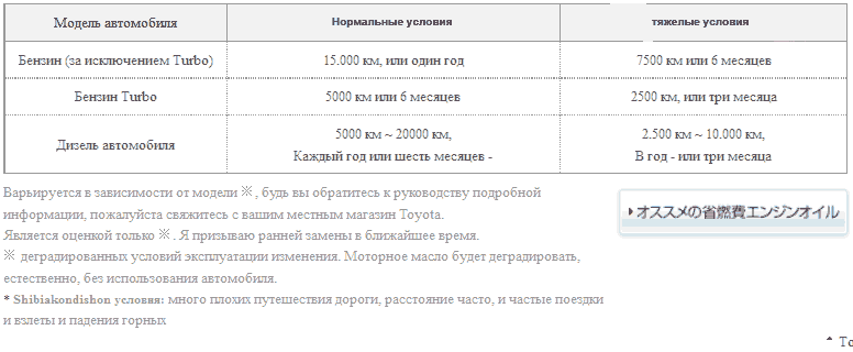 Замена масла в двигателе: когда и как часто, нюансы и прочее