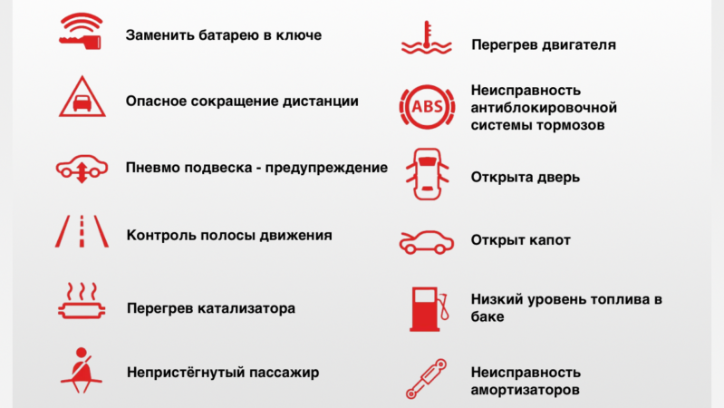 Значки на приборной панели автомобиля: полная расшифровка с обозначениями