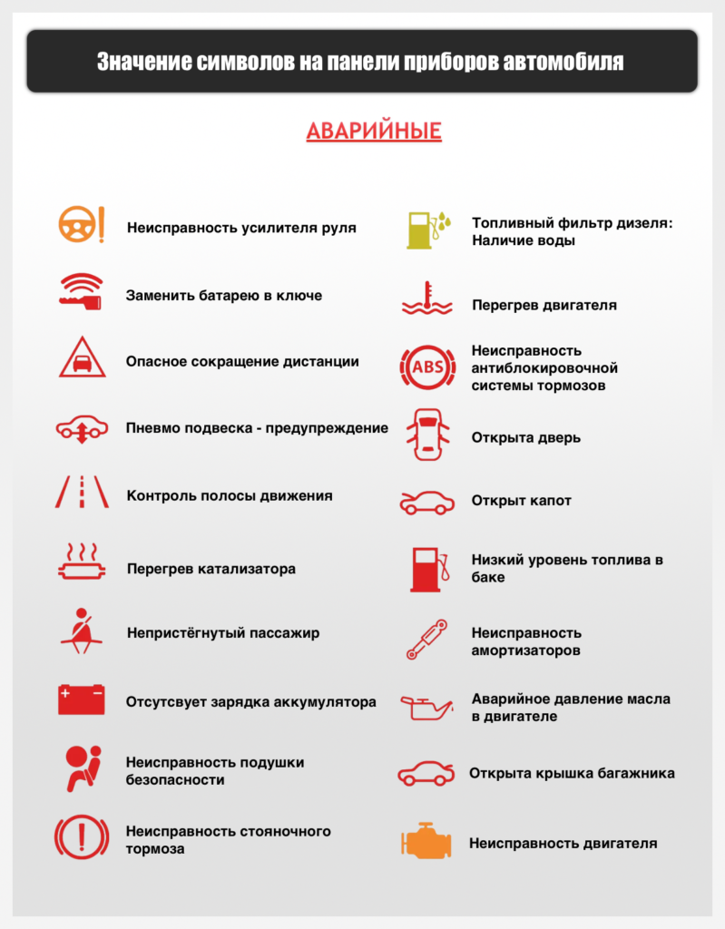 Значки на приборной панели автомобиля: полная расшифровка с обозначениями